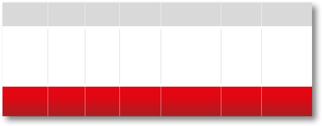 tabelle